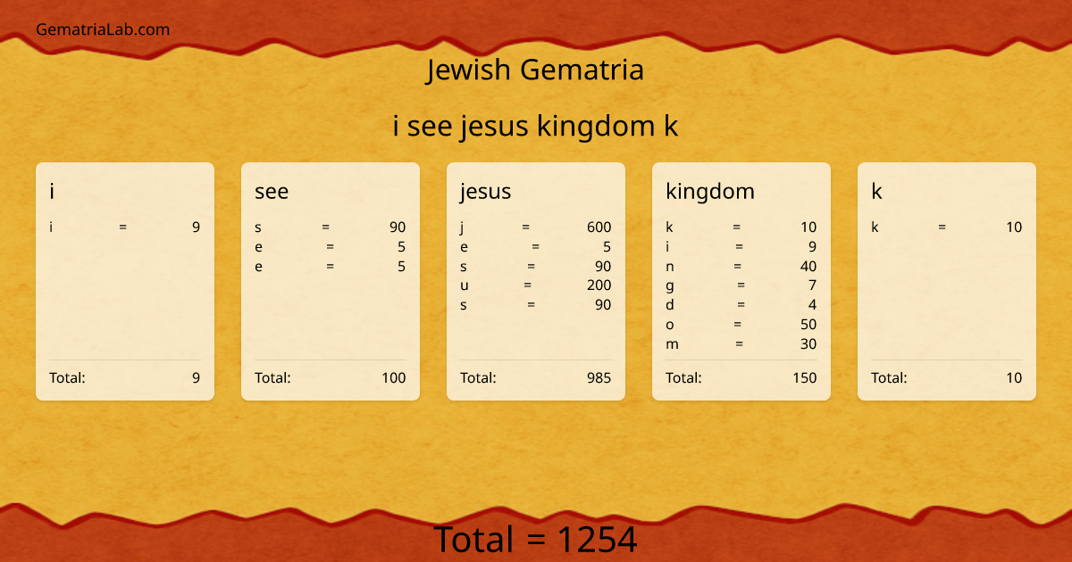 i see jesus kingdom k in jewish Gematria